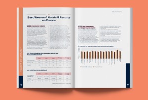 Best Western rapport activite