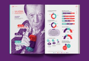 HF Bretagne - diagnostic